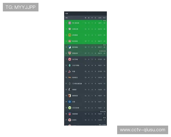 拜仁创德甲历史，2025自然年每轮后均位居积分榜榜首